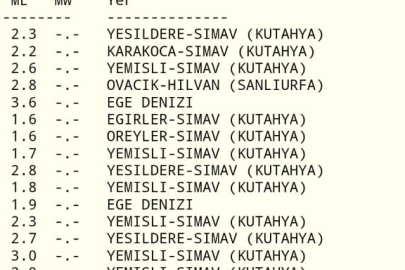 SİMAV'DA SERİ DEPREMLER YAŞANIYOR